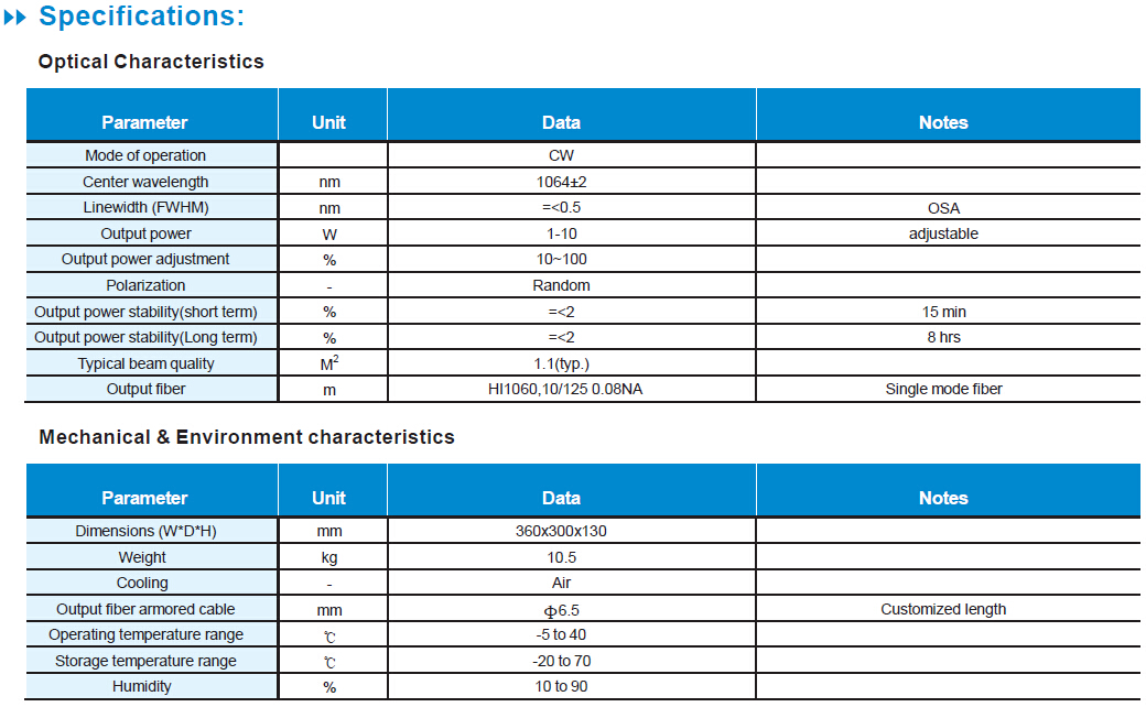 CW Ytterbium Fiber Laser 1064nm 110W YB Laser 8,699.00 BeamQ