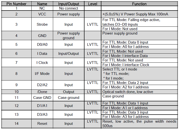MEMS 1×16 Optical Switch [keyicoreray] 3,200.00 BeamQ Laser, DFB